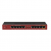 Mikrotik RB2011iL-IN  10 Ethernet Ports