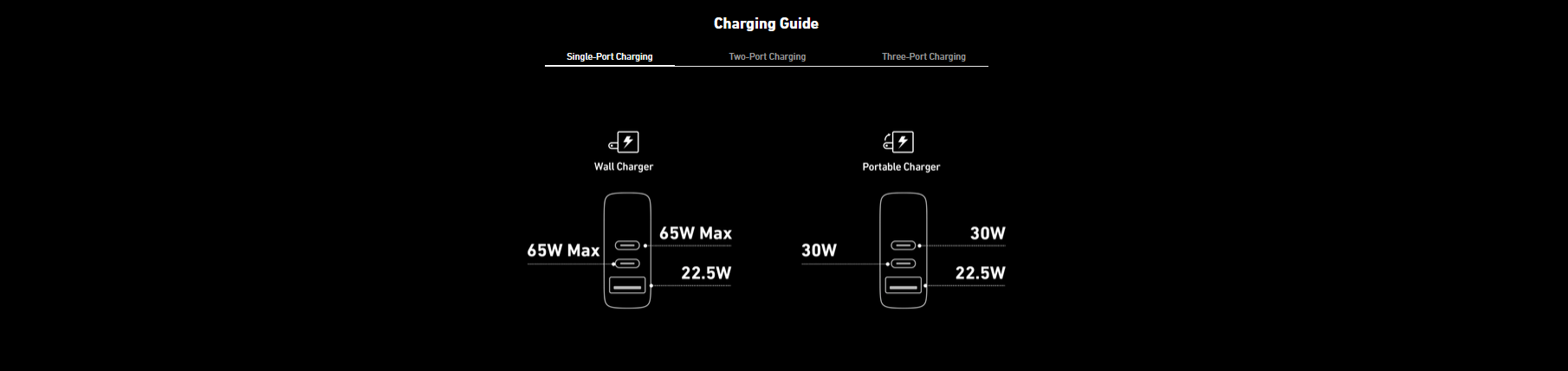 Anker 733