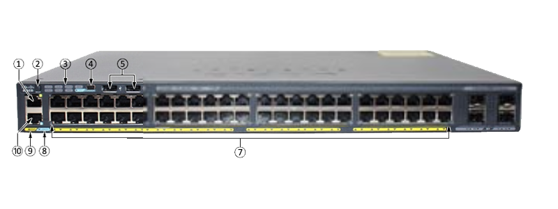 cisco ws-c2960x-48fps-l front panel cisco ws-c2960x-48fps-l front panel