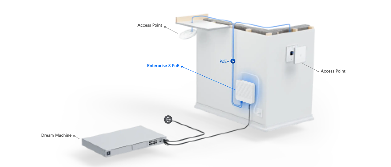 usw enterprise 8 poe